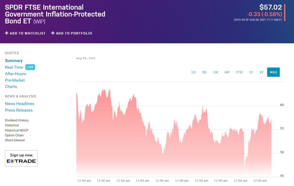 5 Best Inflation Protected Bond Etfs Etfhead