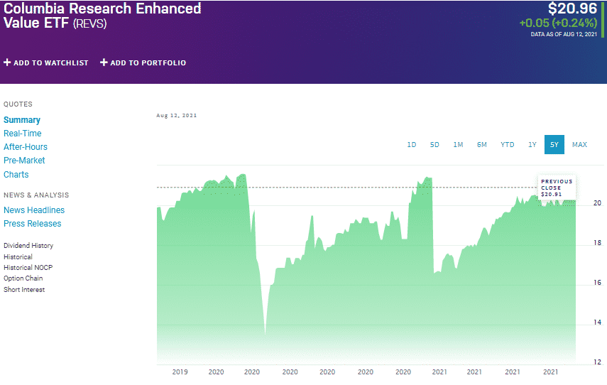 Columbia Research Enhanced Value ETF (REVS) chart