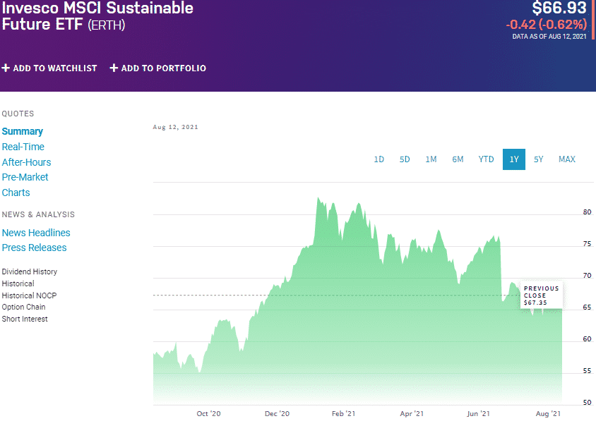 Invesco MSCI Sustainable Future ETF (ERTH) chart