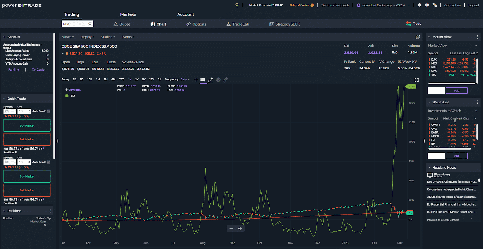 E*TRADE broker, chart on the screen