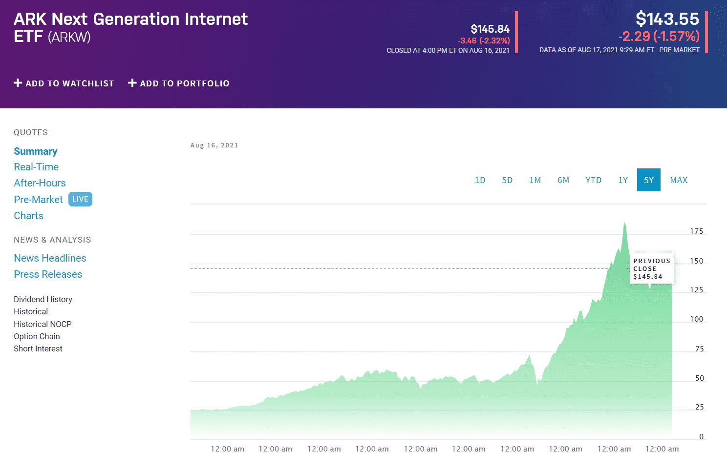 ARK Next Generation Internet ETF (ARKW) chart