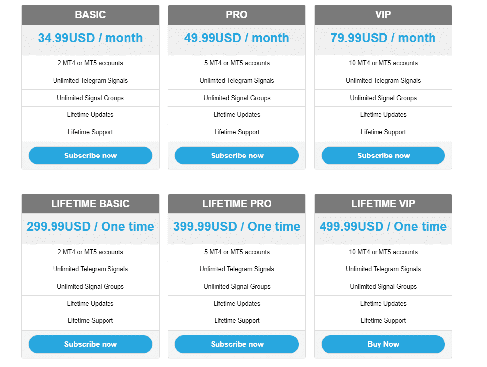 The pricing plans for Telegram Connector