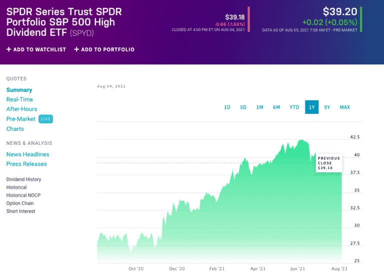 Top 5 HighYield ETFs for Investors ETFHead