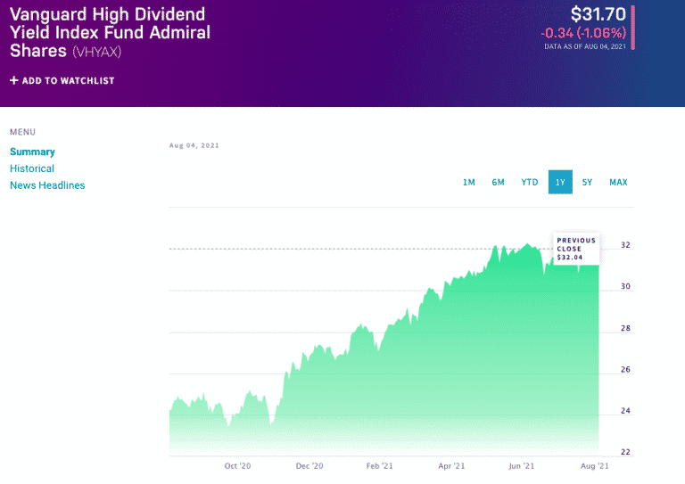 Top 5 HighYield ETFs for Investors ETFHead
