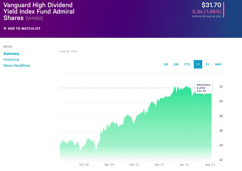 Top 5 HighYield ETFs for Investors ETFHead