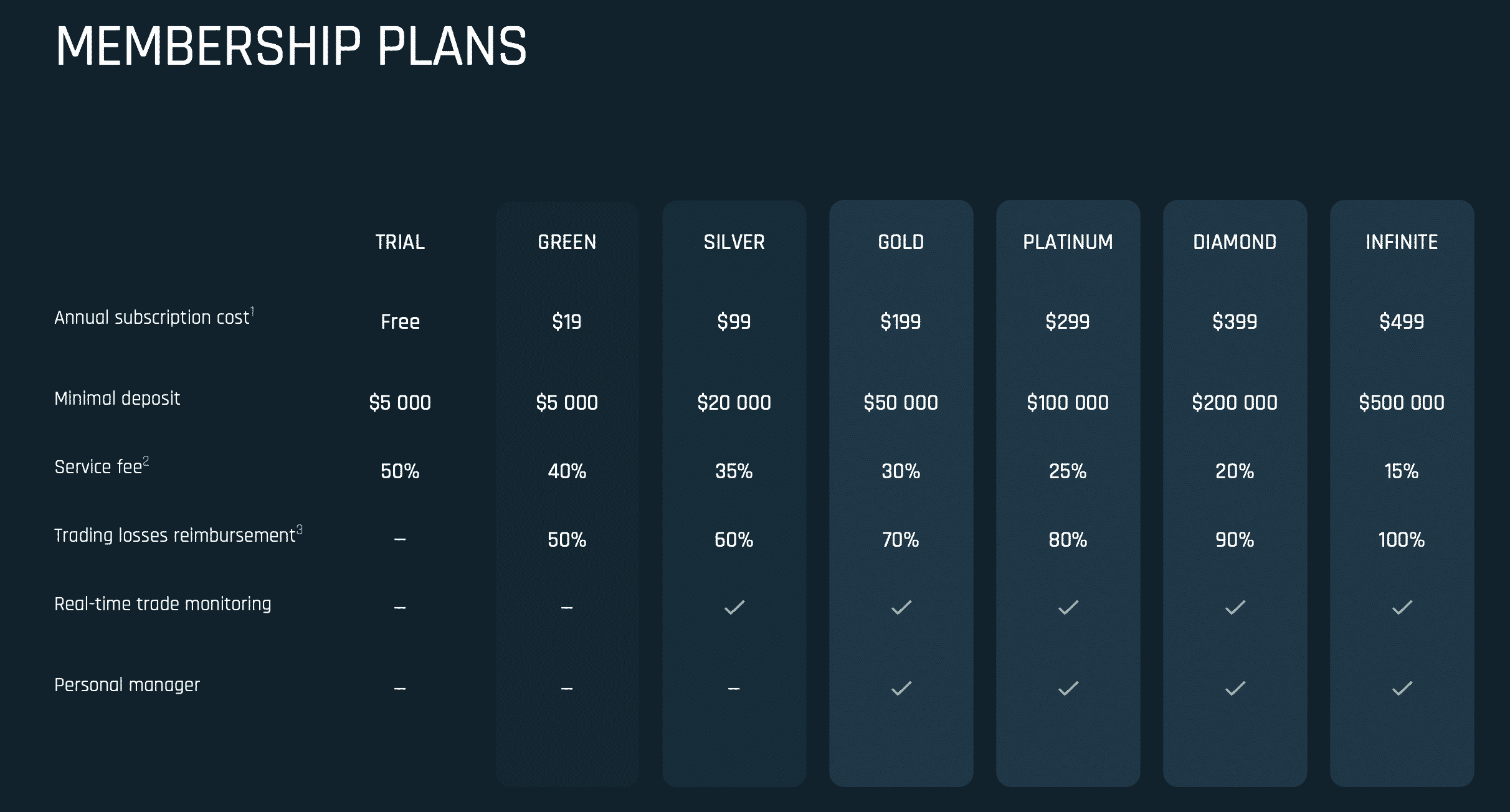 techberry membership plans