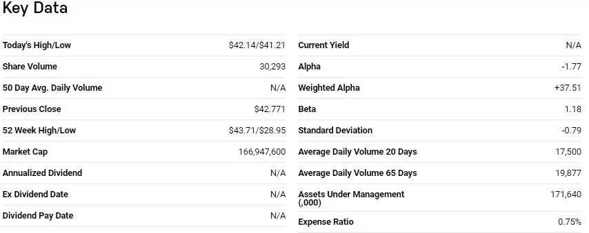 Key Data