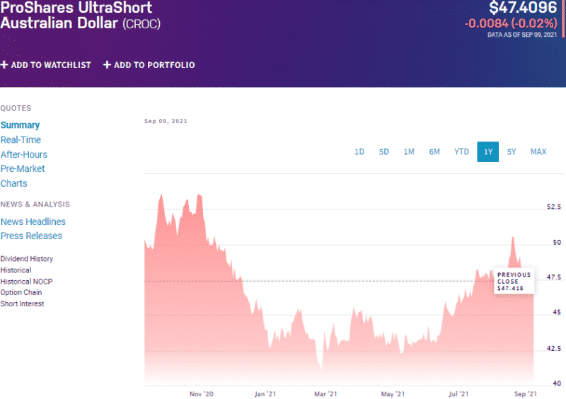 Australian Country ETFs Best 7 for Investment ETFHead