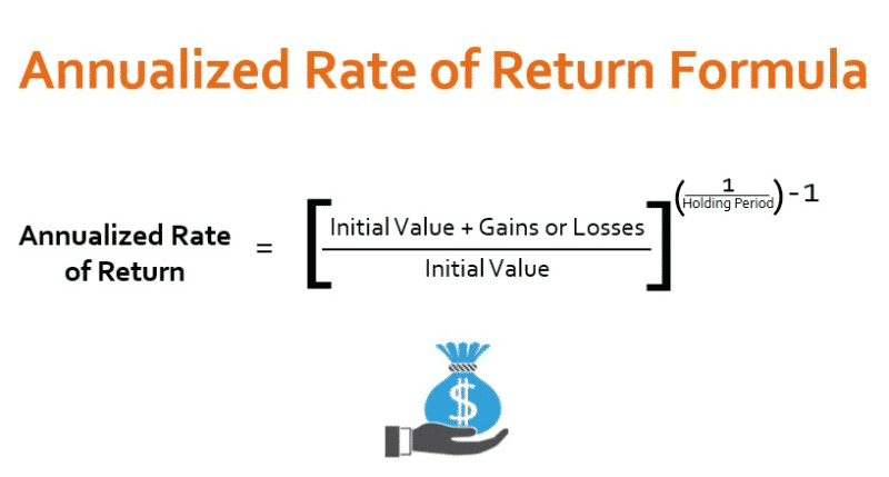 Average Annualized Return Formula: How to Calculate the Returns? - ETFHead