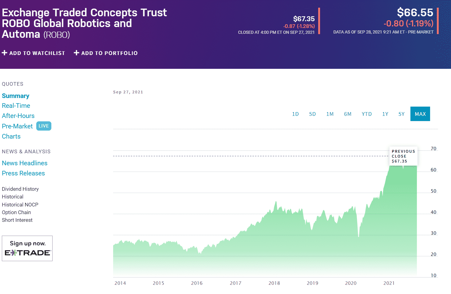 Exchange Traded Concepts Trust ROBO Global Robotics and Automa (ROBO) chart