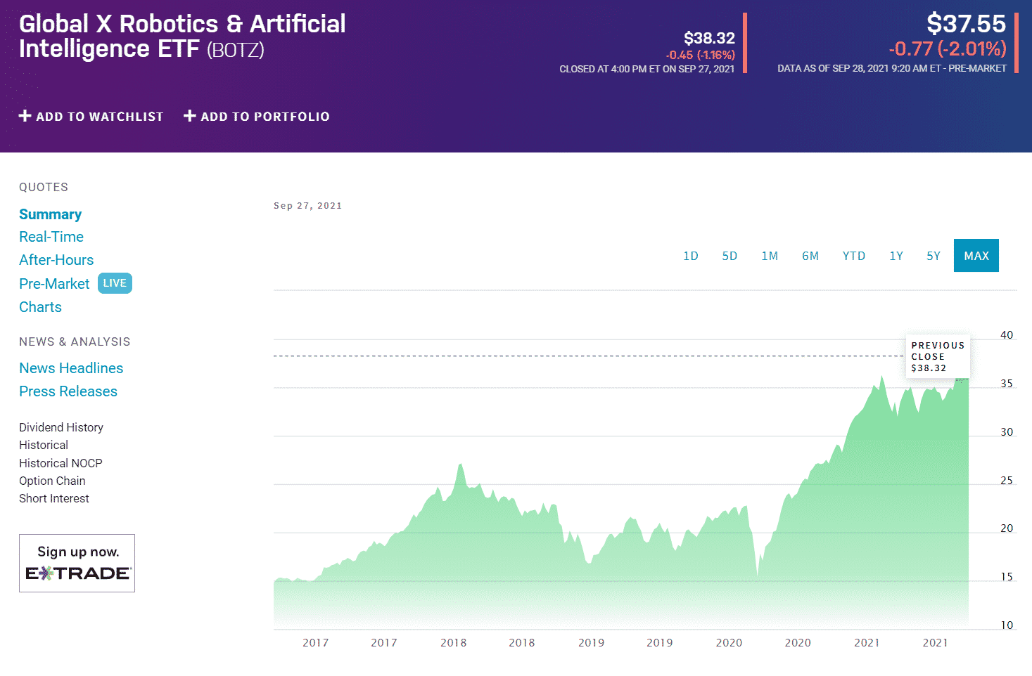 Global X Robotics & AI ETF (BOTS) chart