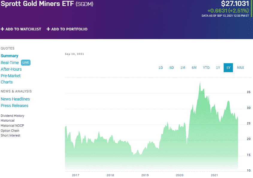 Sprott Gold Miners ETF (SGDM) chart