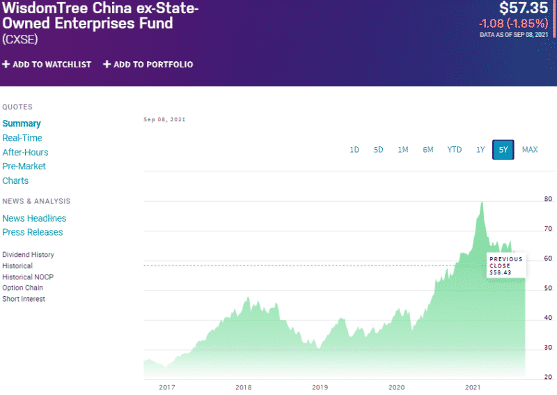 China Country ETFs Best 7 for Investment ETFHead