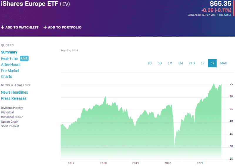 European Country ETFs Best 7 for Investment ETFHead