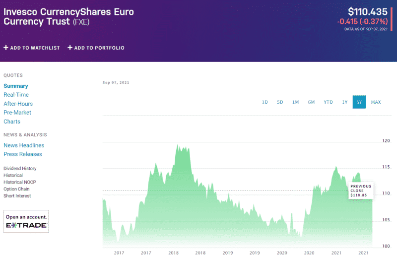 European Country ETFs Best 7 for Investment ETFHead