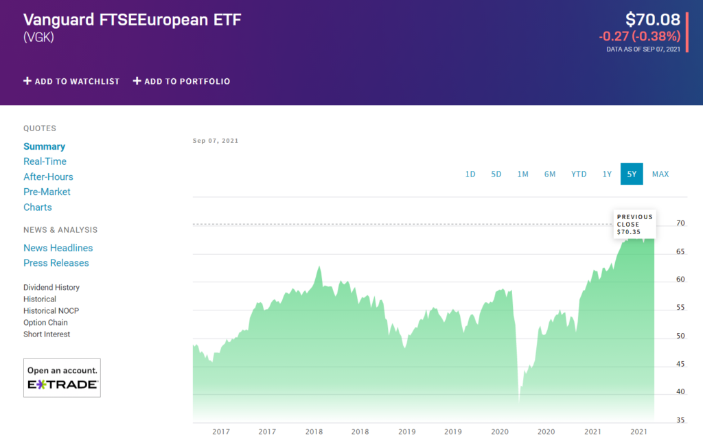 European Country ETFs Best 7 for Investment ETFHead