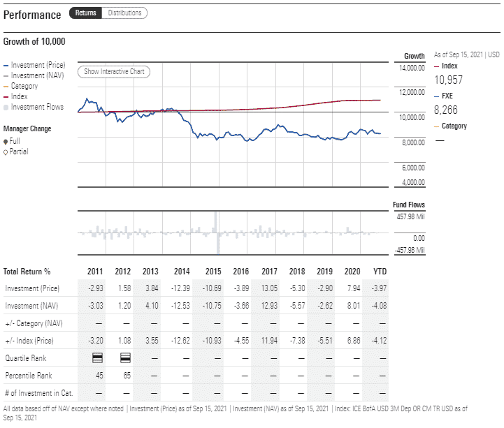 FXE performance analysis