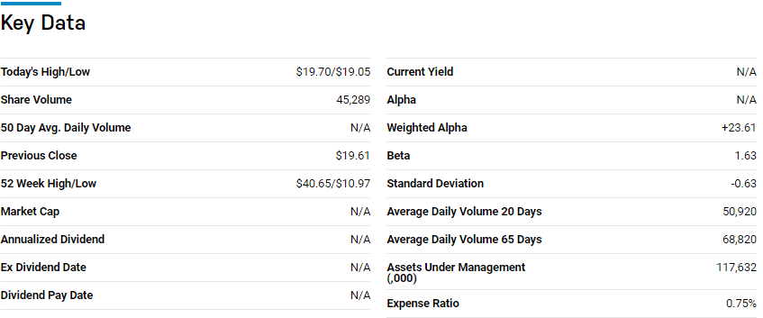 Key Data