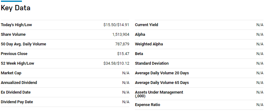 Key data