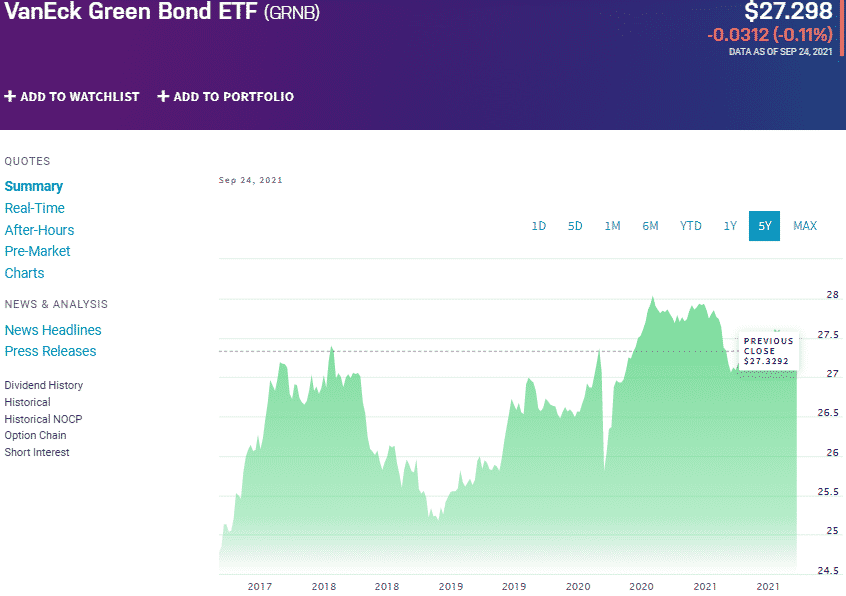 VanEck Green Bond ETF (GRNB) chart