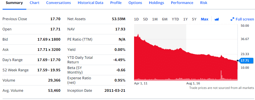 SJB chart, summary