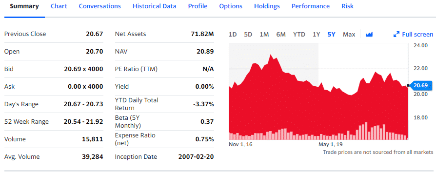 UDN chart, summary