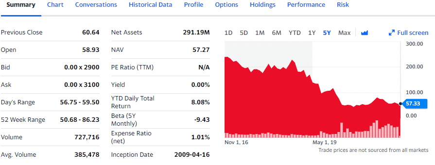 TMV chart, summary