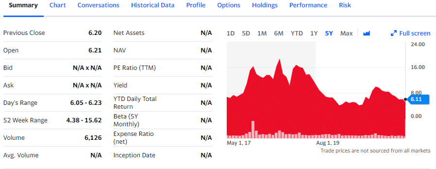 summary, performance chart