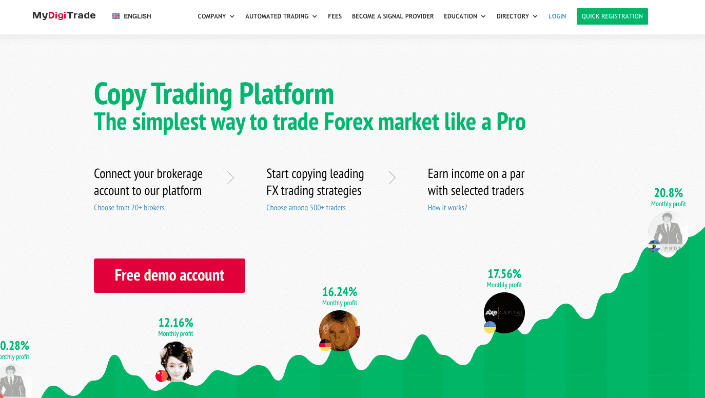 Copy  Trading Platform allows