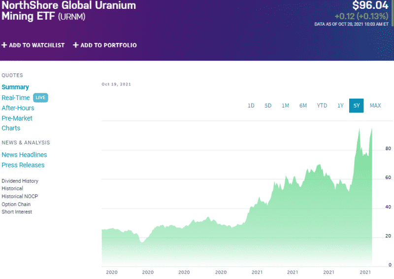 Top 5 Best Uranium Etf To Hold In 2022 Etfhead