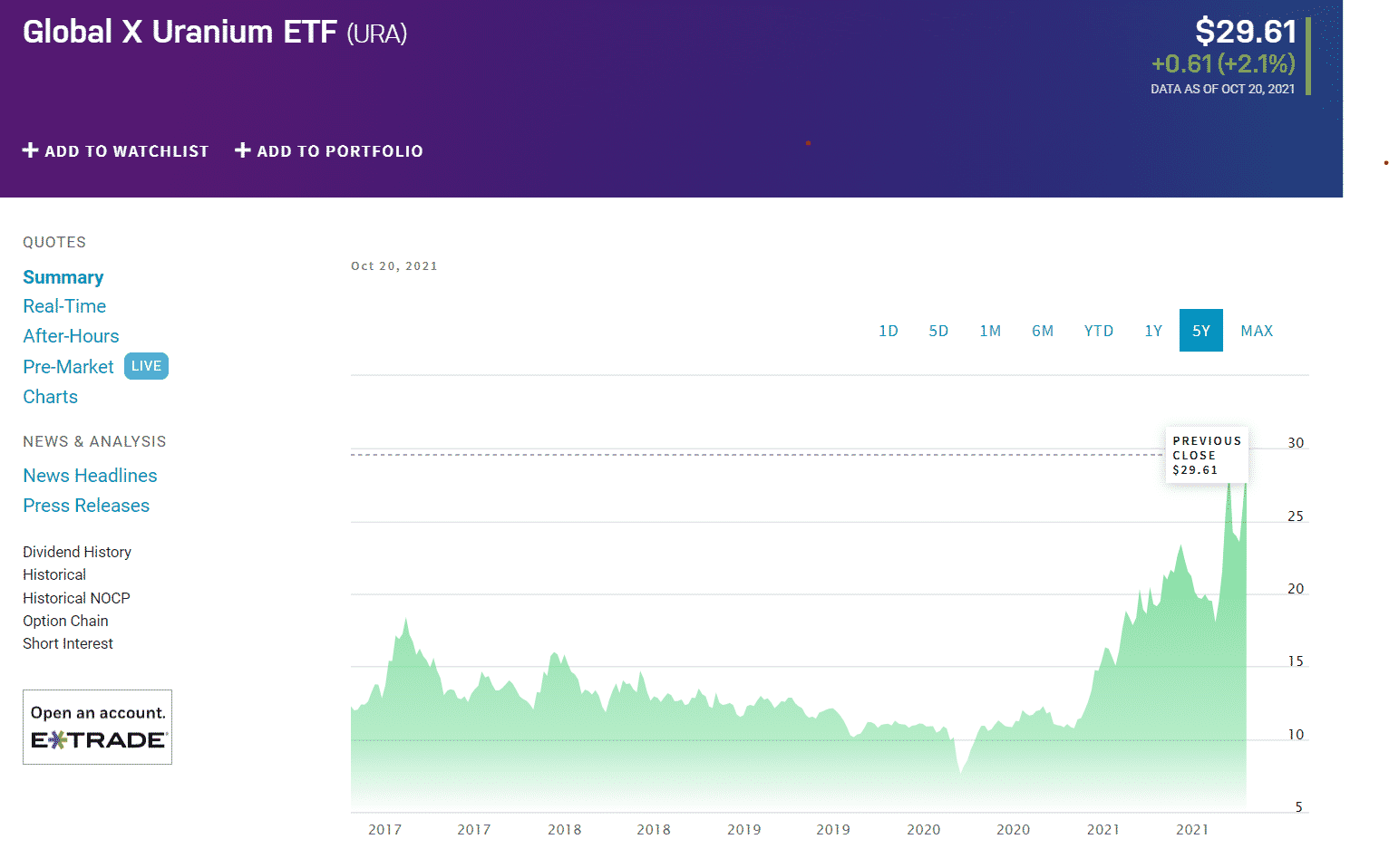 URA ETF chart