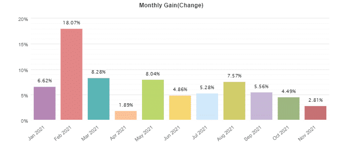 FX Rapid EA monthly profits