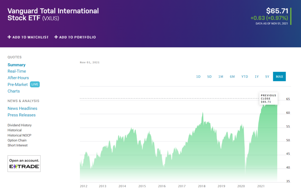 Best Country International ETFs: Top 7 To Buy In 2022 - ETFHead