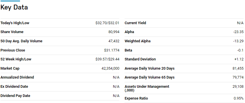 Key data