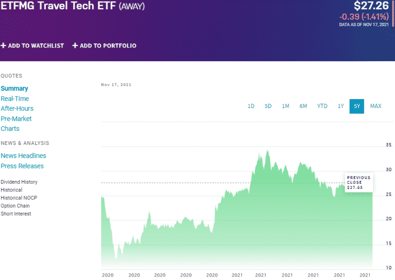 prime travel technology index ntr