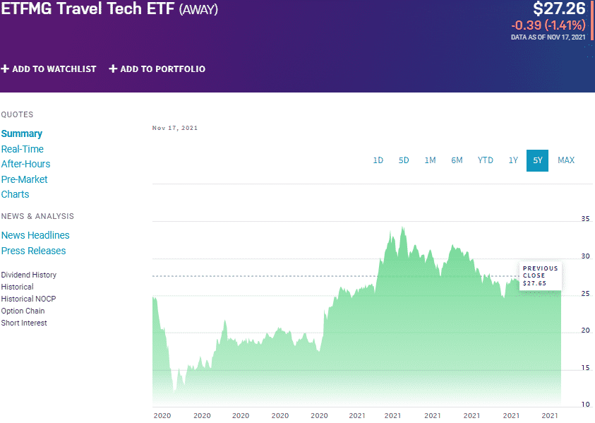 travel and leisure etf