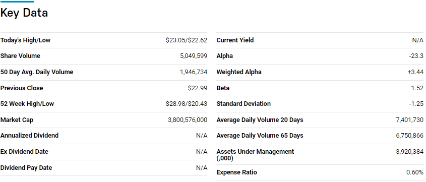 Key data