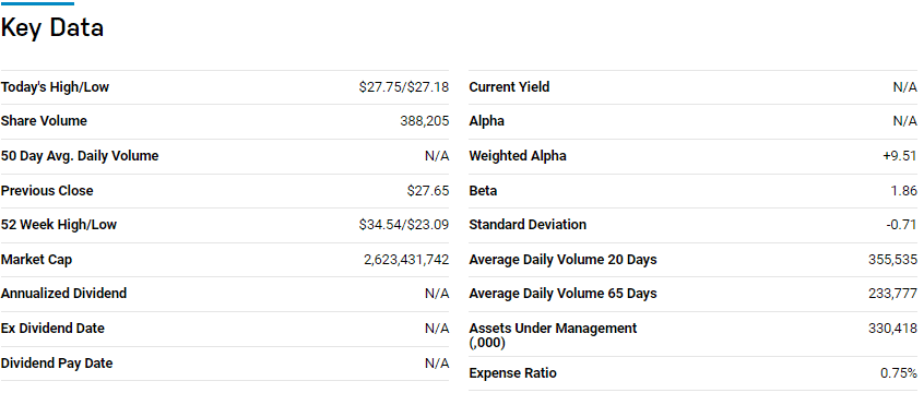 Key data