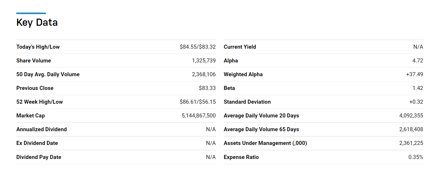 key data