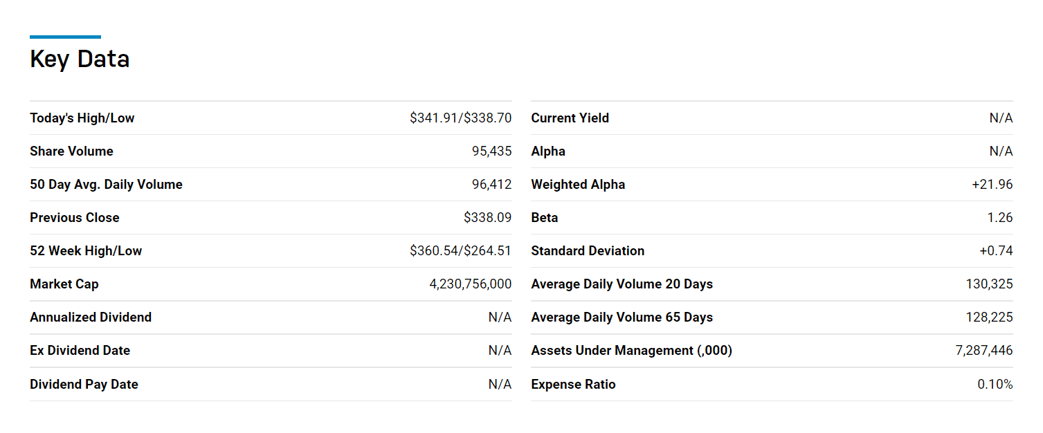 Key data