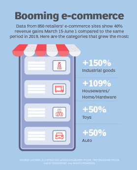 Booming e-commerce