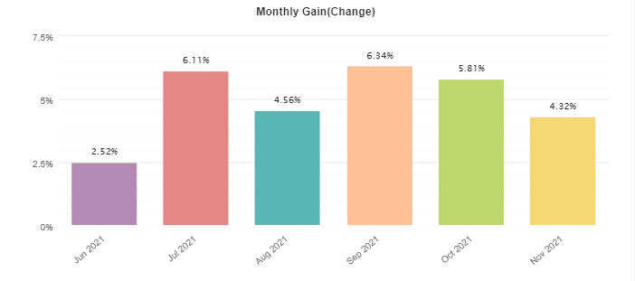 Happy MartiGrid monthly trading results