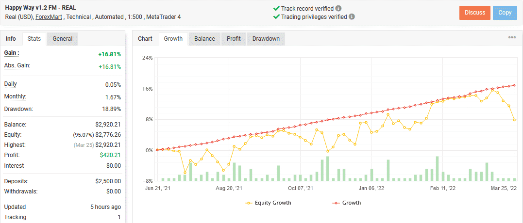 Live trading results on Myfxbook.