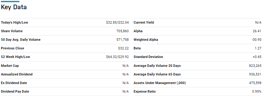 Key data