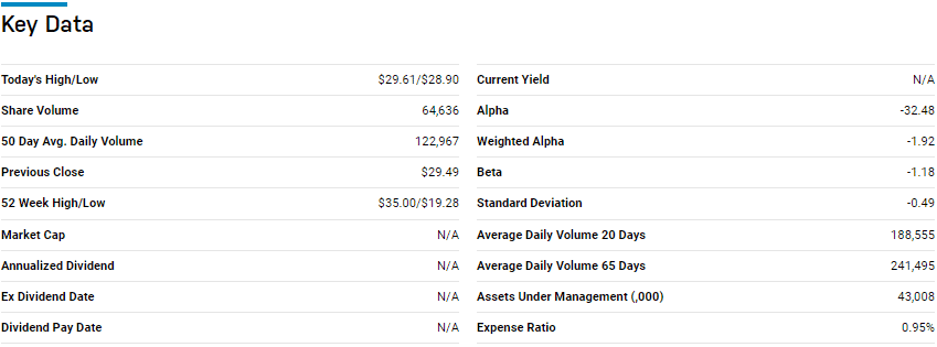 Key data