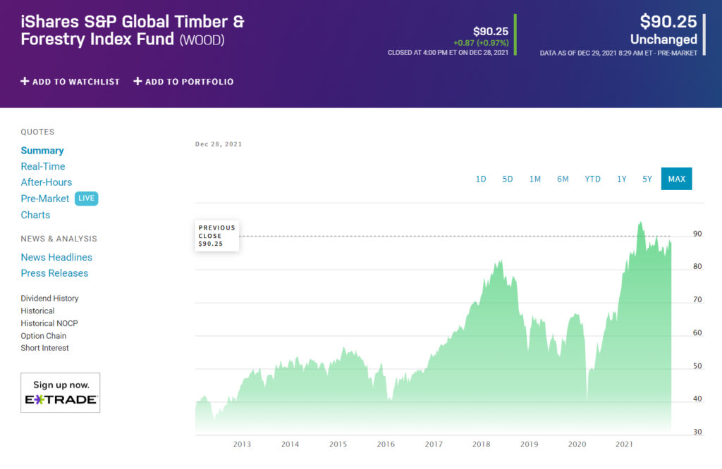 Lumber ETF Benefit From Soaring Lumber Prices in 2022 With These 3