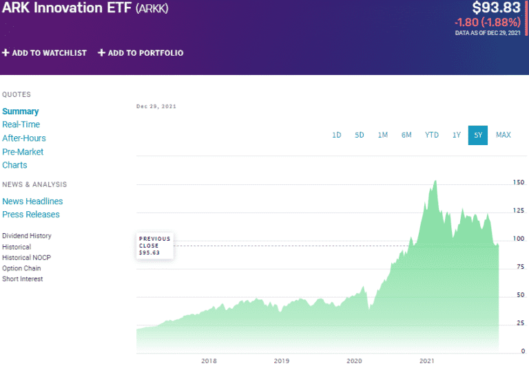 Top 3 Nickel ETF Best Opportunity in 2022 ETFHead