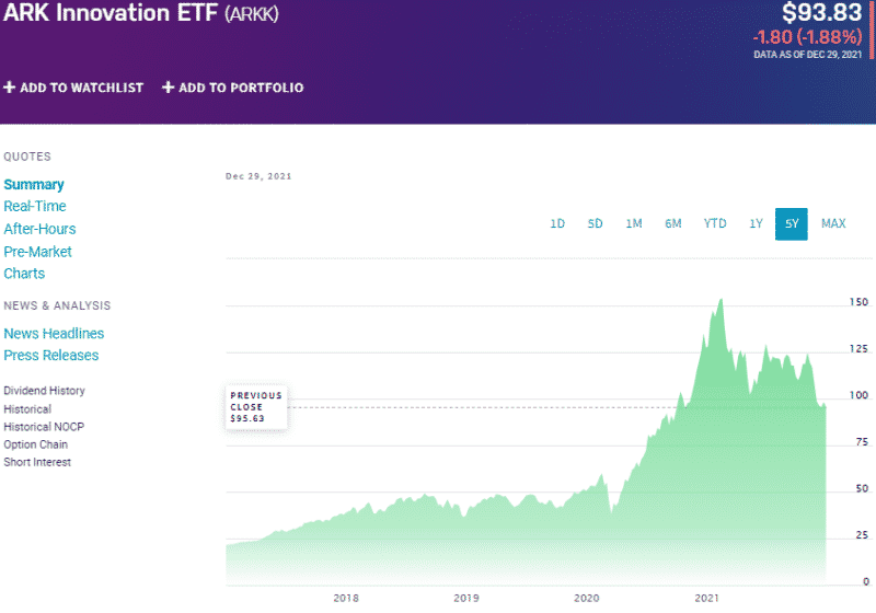 Top 3 Nickel ETF Best Opportunity in 2022 ETFHead