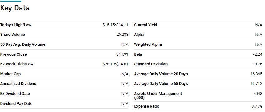 Key data