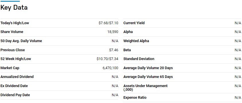 Key data